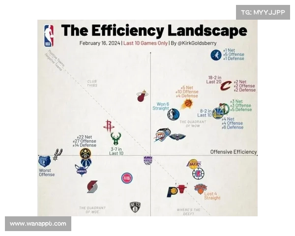 NBA精准传球技巧分析提升球队进攻效率的关键因素 NBA精准传球技巧分析提升球队进攻效率的关键因素