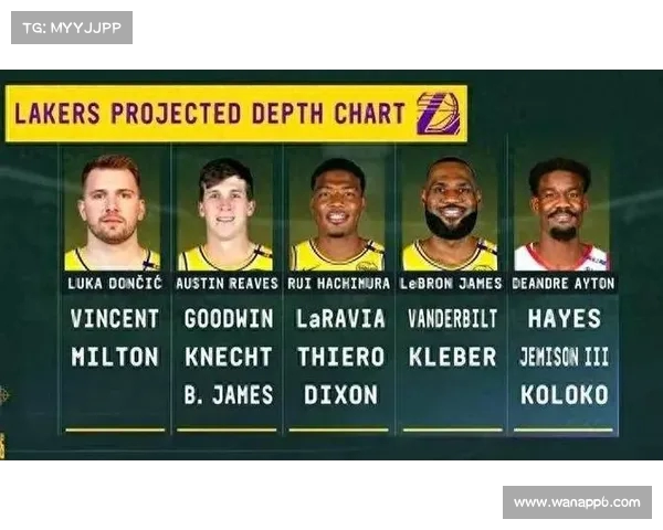 NBA球队近况：新赛季阵容变动和技战术调整分析