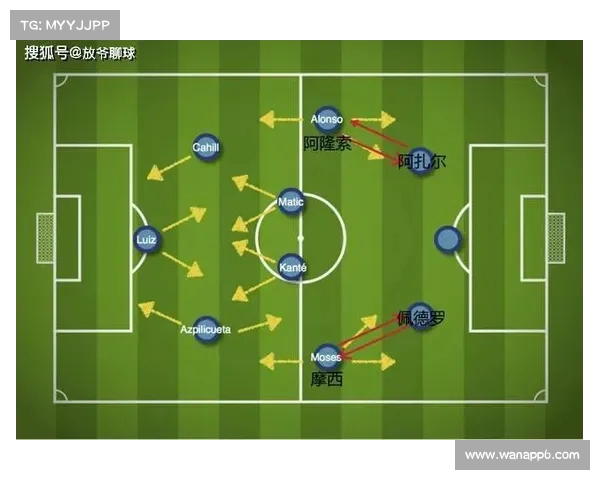 以欧冠442阵型为核心解析现代足球战术布局与球队表现 以欧冠442阵型为核心解析现代足球战术布局与球队表现